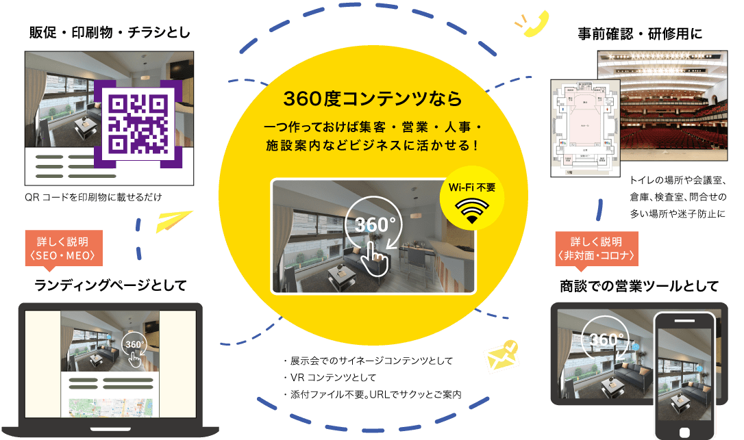 Vr内見に最適な360度画像 動画ならvrコンテンツ制作のスマパノ