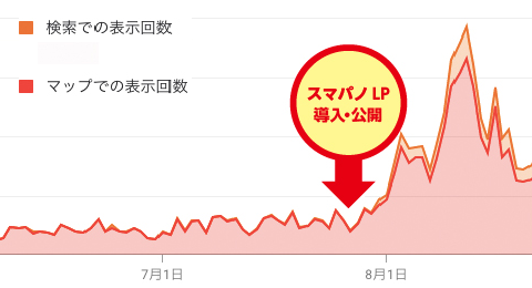 Googleマイビジネスのインプレッション数