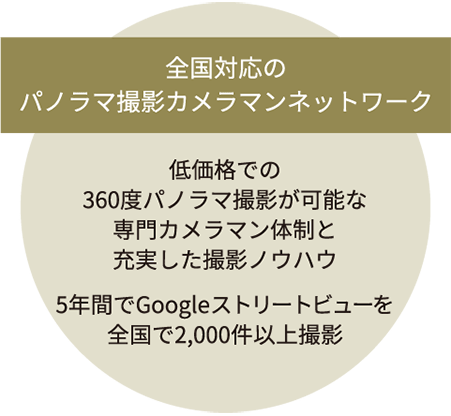 全国対応のパノラマ撮影カメラマンネットワーク。低価格での360度パノラマ撮影が可能な専門カメラマン体制と充実した撮影ノウハウ。5年間でGoogleストリートビューを全国で2,000件以上撮影